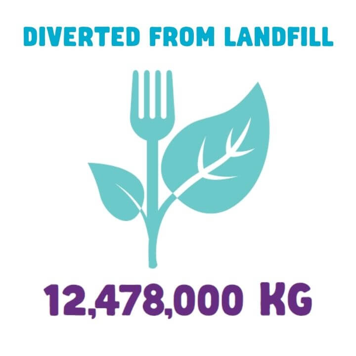 Diverted From Landfill