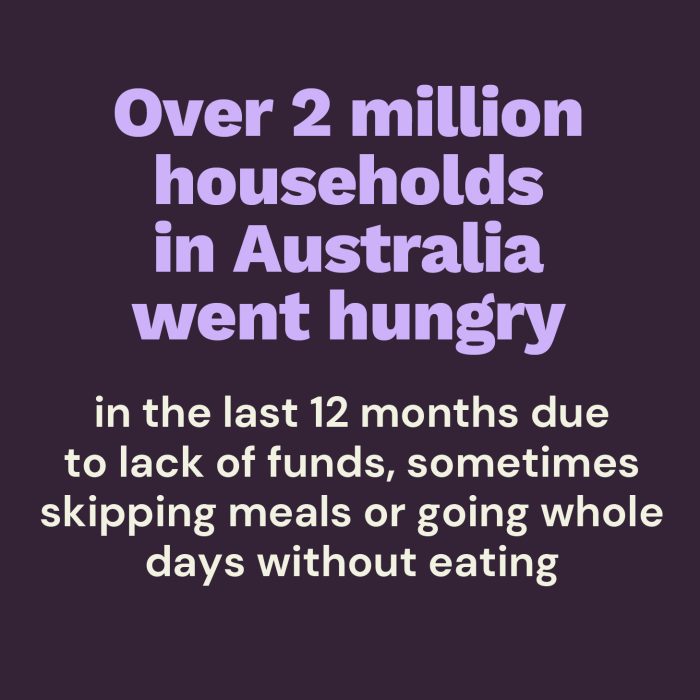 Australia Facts: 2 million households went hungry